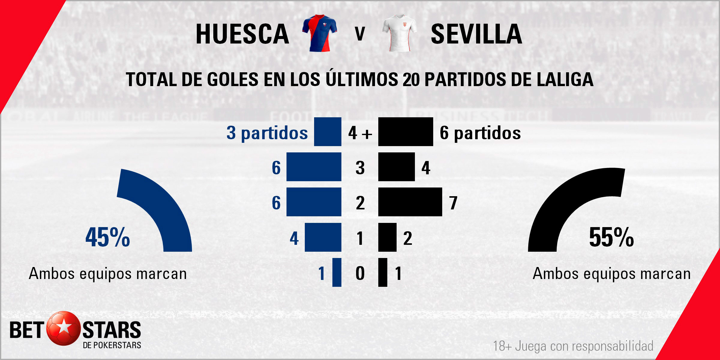 Betstars Huesca vs Sevilla 04 Betstars, Huesca vs Sevilla, pronosticos deportivos, LaLiga, pronosticos LaLiga, apuestas LaLiga, pronósticos fútbol, apuestas fútbol, partidos de hoy, partidos de futbol hoy, partidos hoy, partidos de liga mañana, calendario LaLiga, ultimas noticias deportivas, noticias de deportes, apuestas deportivas, apuestas deportivas pronósticos expertos